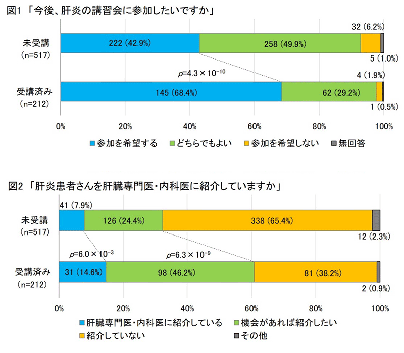アンケート集計図