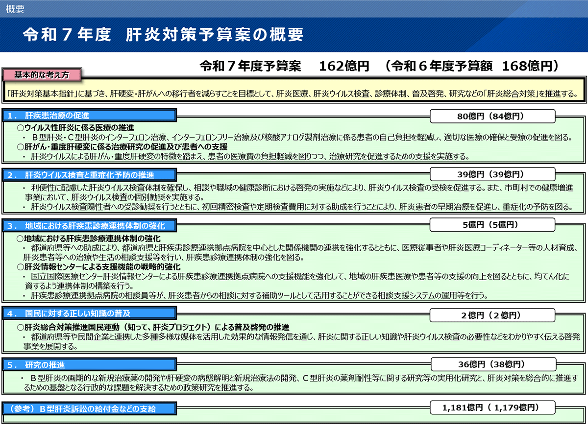 令和7年度 肝延対策予算案の概要