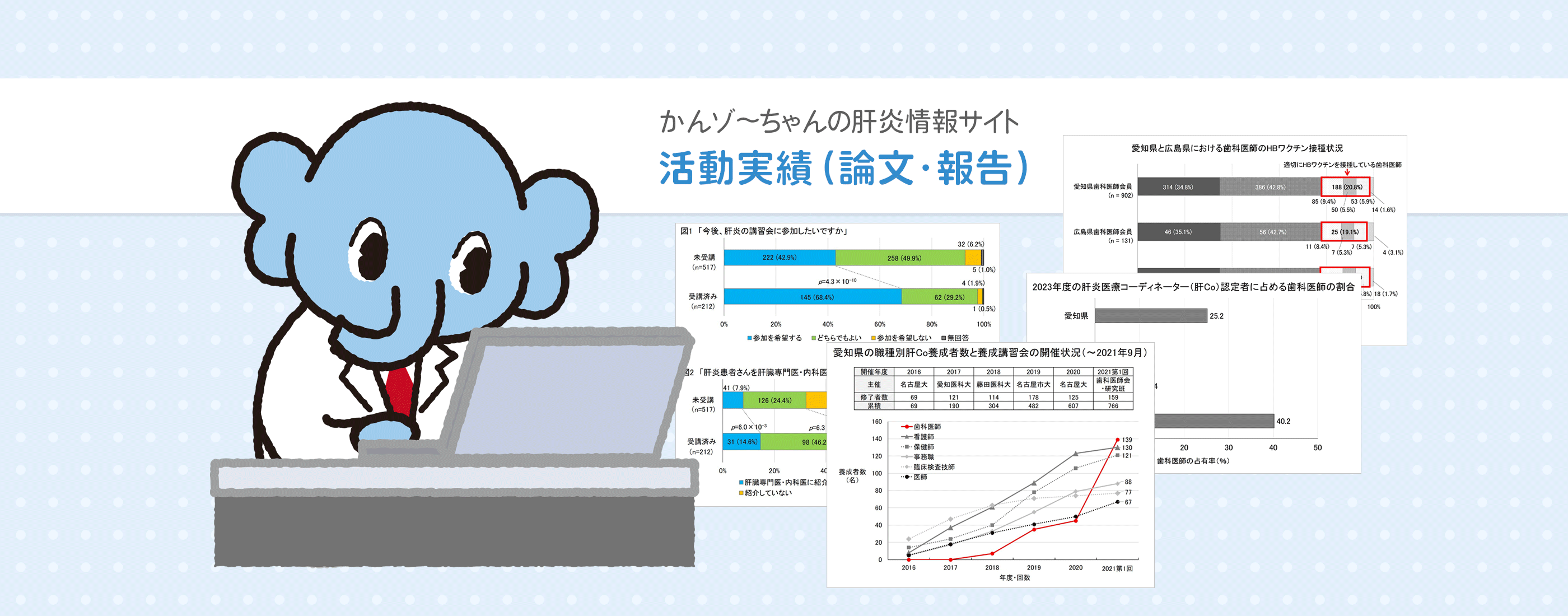活動実績（論文・発表）